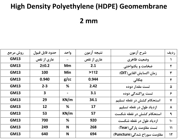 تست آزمون ژئوممبرین پلی اتیلن