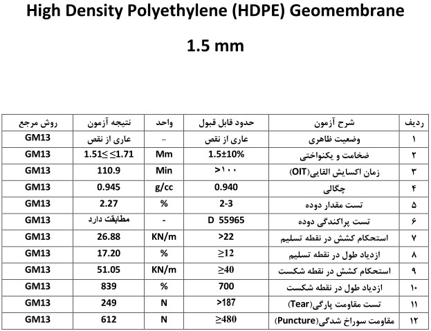 تست آزمون ژئوممبرین پلی اتیلن