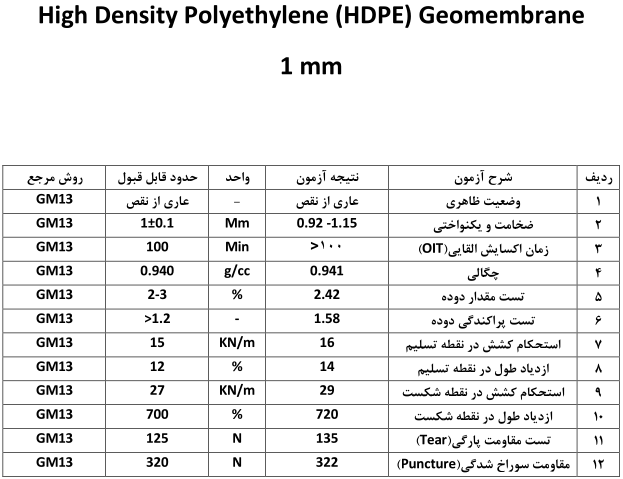 تست آزمون ژئوممبرین پلی اتیلن